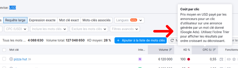 SEMRush Magic Tool : CPC
